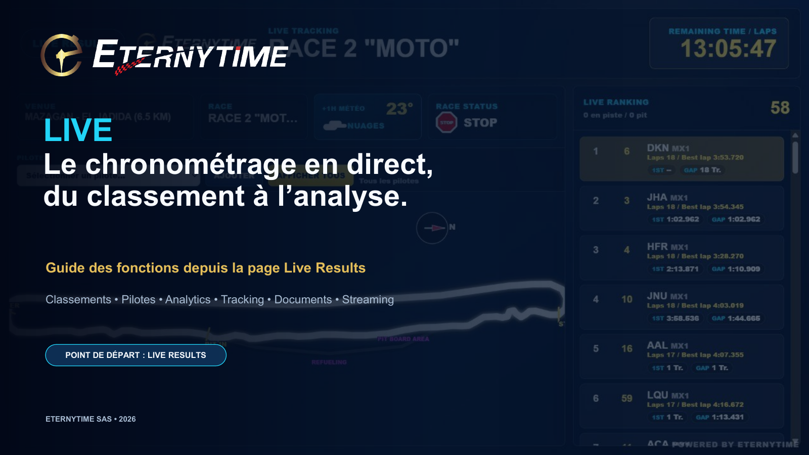 Aperçu de la présentation Eternytime Live Results